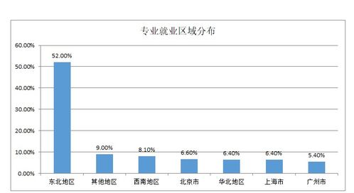 2019年广告策划与营销专业怎么样