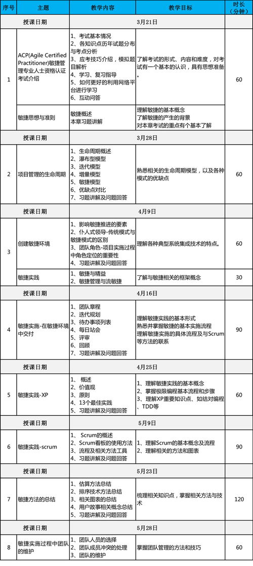 ACP 上海欣旋企业管理咨询有限公司