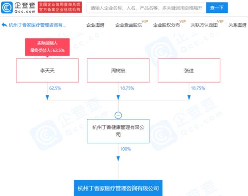 丁香云管家关联企业成立医疗管理咨询新公司,李天天任法定代表人