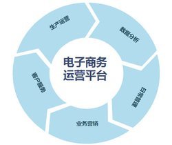 南京网络营销软件 网络推广 企业网络营销方案