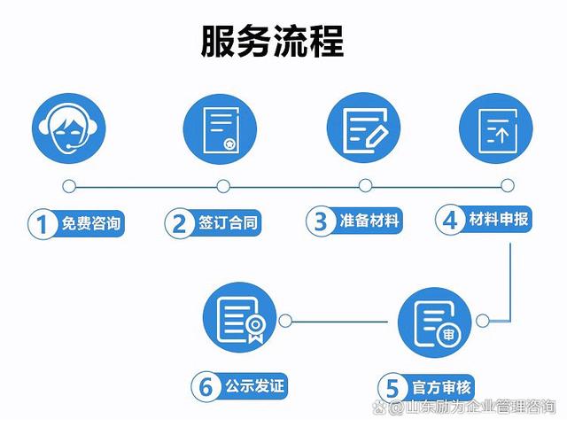 申报流程全服务代理高新技术企业