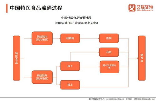 艾媒咨询 2023 2024年中国特医食品产业运行大数据监测分析报告